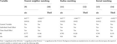 Impact of relocation and reconstruction policies on the upgrading of urban industrial structure in old industrial districts
